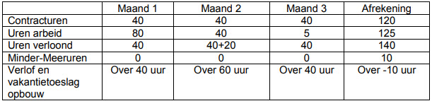 Berekenen_meeruren_per-kalenderkwartaal-1.jpg