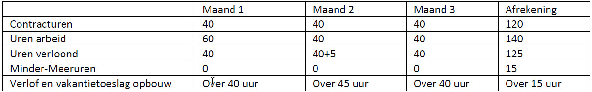 Berekenen meeruren per kalenderkwartaal-2.jpg