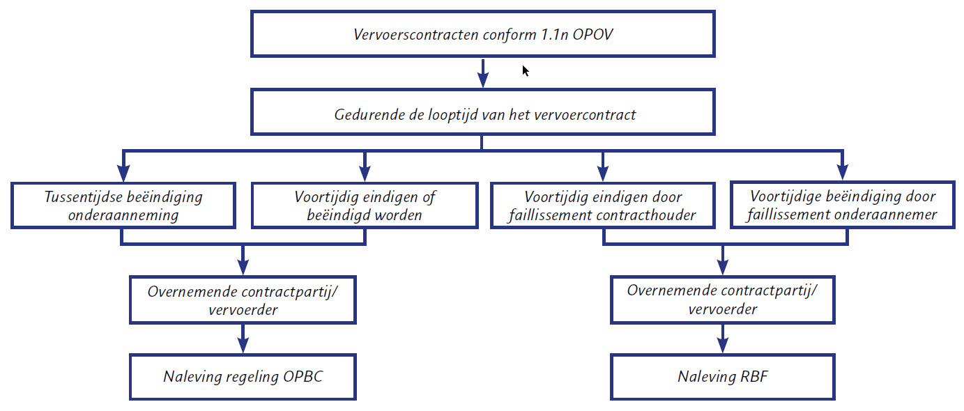 Schema_opov_regeling_januari_2019.jpg